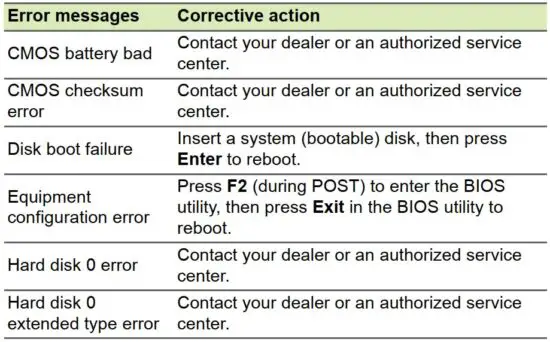 FIG 39 Error messages.JPG