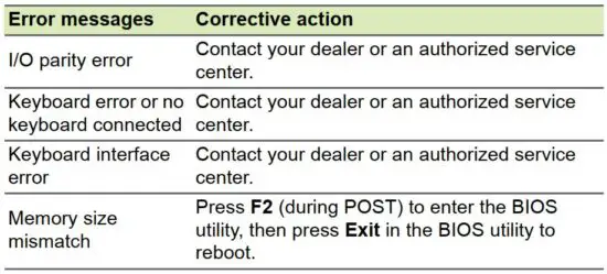 FIG 40 Error messages.JPG