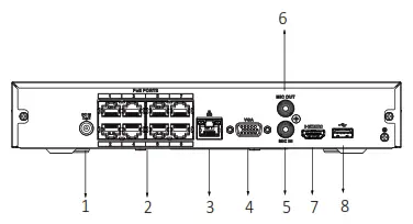 dahua DHI-NVR2108HS-8P-I 8 Channel Compact 1U 8PoE WizSense Network Video Recorder - Panels