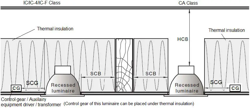 Lucci-LEDlux-170764-City-III-Gimble-3CCT-Downlight-8