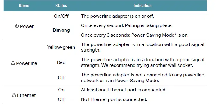 TP-LINK-TL-PA9020-Gigabit-Powerline-Adapter-fig-11