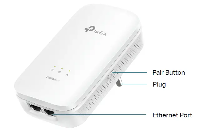 TP-LINK-TL-PA9020-Gigabit-Powerline-Adapter-fig-2