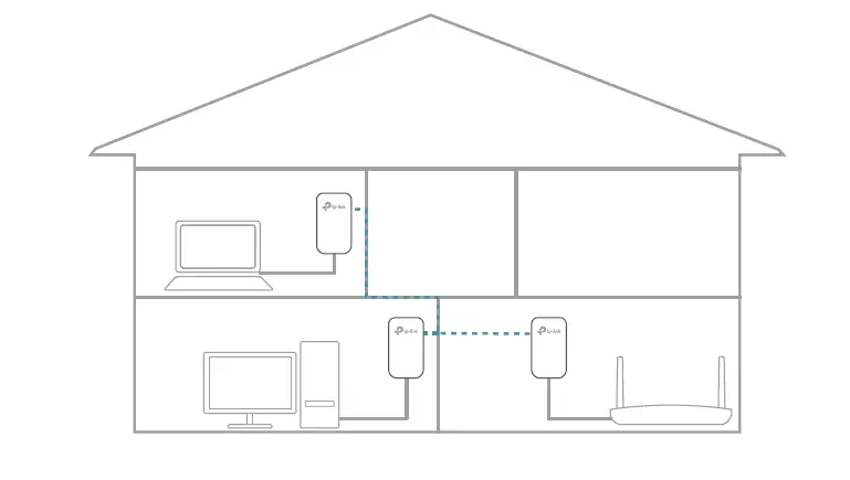 TP-LINK-TL-PA9020-Gigabit-Powerline-Adapter-fig-9