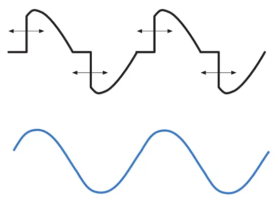 ALTMAN PHX LVD LED LUMINAIRES Profile, 50° 5000K, White - Mains Dimming