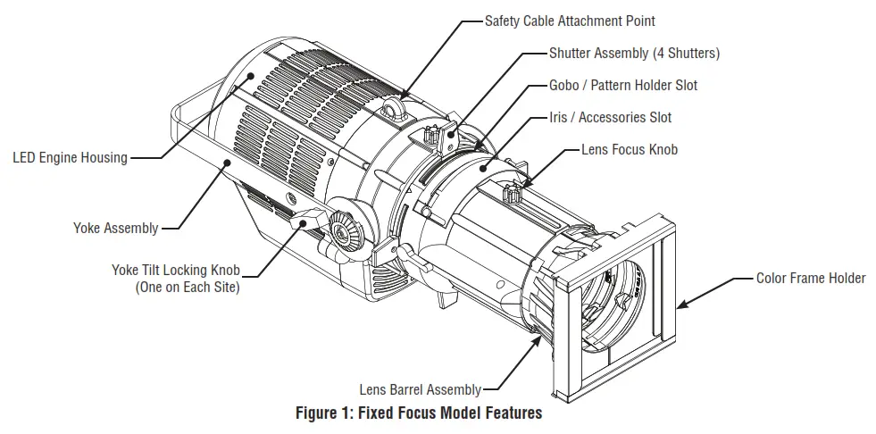 ALTMAN PHX LVD LED LUMINAIRES Profile, 50° 5000K, White - Overview