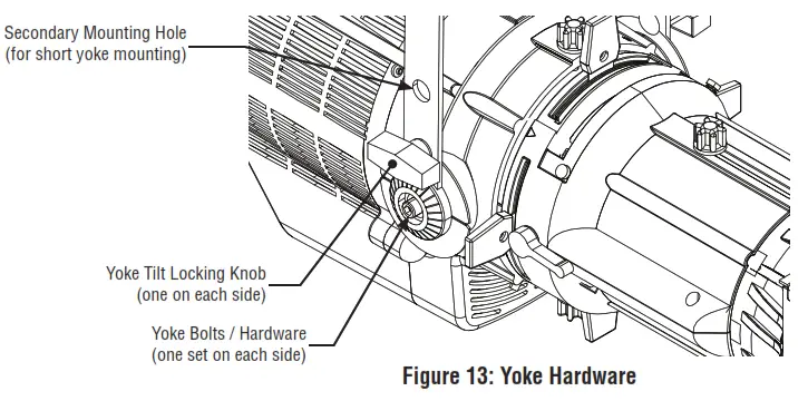 ALTMAN PHX LVD LED LUMINAIRES Profile, 50° 5000K, White - Yoke Hardware