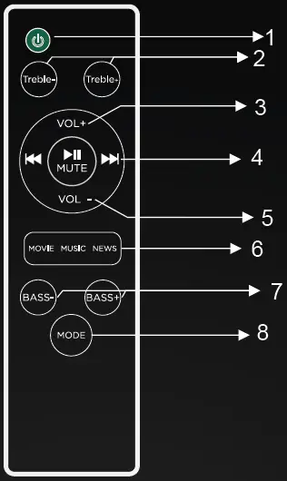 WINGS-Center-Stage-3000-2-1-Channel-Soundbar-FIG-3