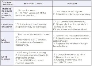 FIG 1 Trouble shooting guide
