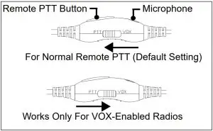 Remote PTT Button