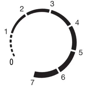 Setting the Temperature Control