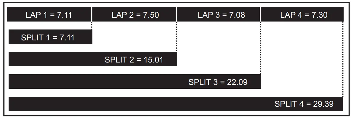 TIMEX T100 - figure 1