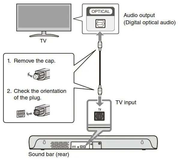 YAMAHA SR-C20A Compact Sound- Connecting--