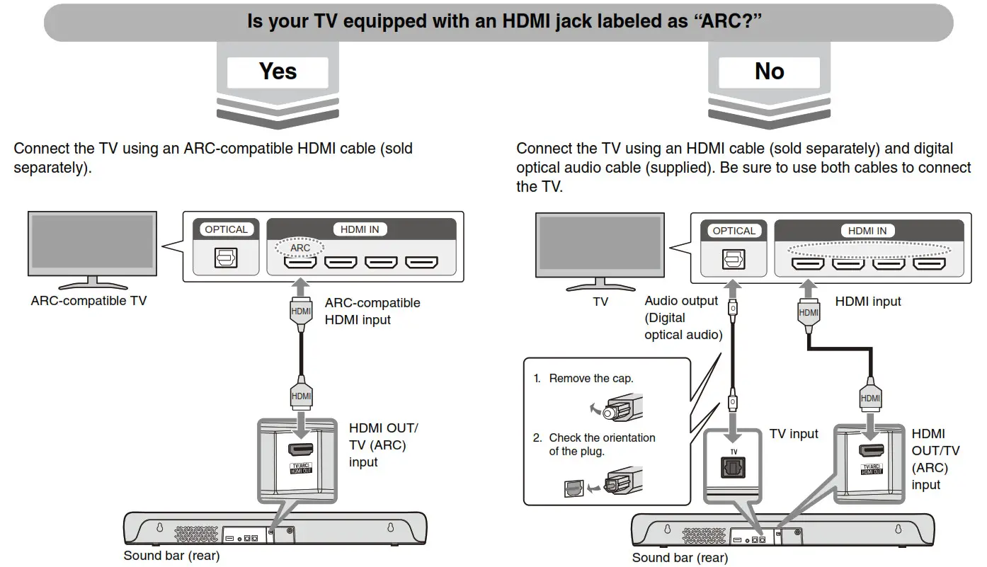 YAMAHA SR-C20A Compact Sound- Connecting a TV