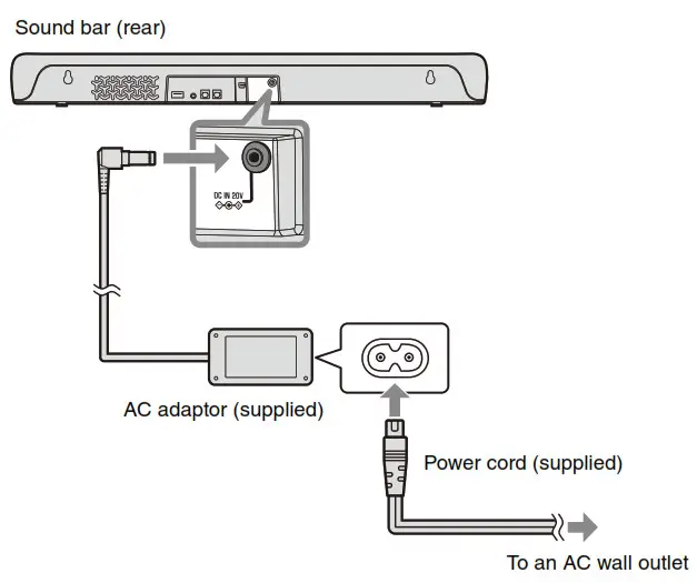 YAMAHA SR-C20A Compact Sound- Connecting to power