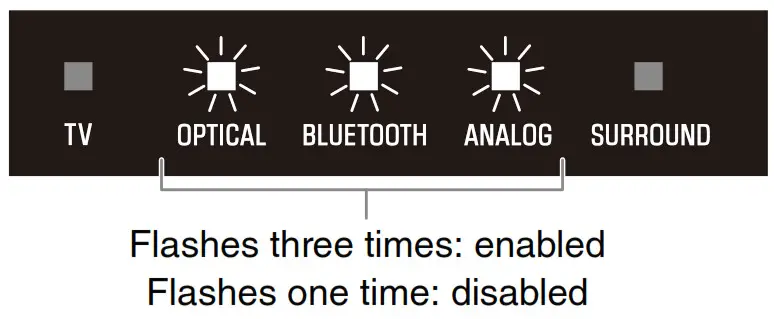 YAMAHA SR-C20A Compact Sound- Enhance human