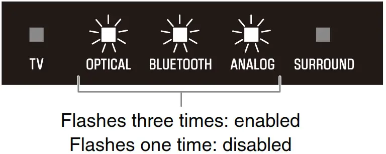 YAMAHA SR-C20A Compact Sound- Enjoying enhanced