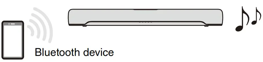 YAMAHA SR-C20A Compact Sound- Listening