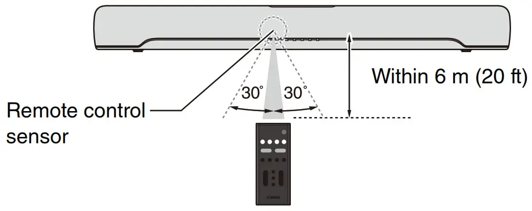 YAMAHA SR-C20A Compact Sound- Operating