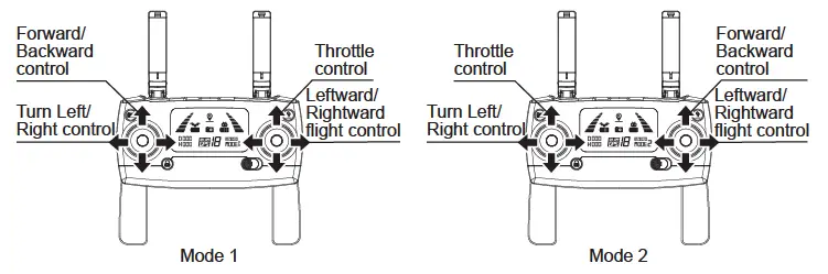 Throttle mode switch