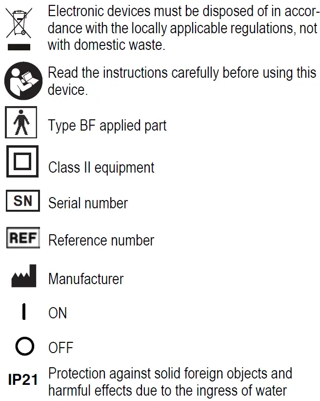 Explanation of Symbols