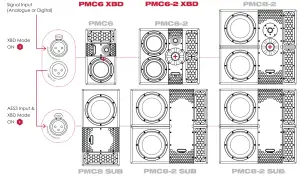 Loudspeakers PMC6-2 Active Studio Monitors - figure 10