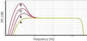 Loudspeakers PMC6-2 Active Studio Monitors - figure 8