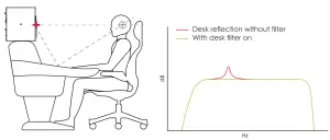 Loudspeakers PMC6-2 Active Studio Monitors - figure 9
