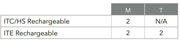 NuEar Savant AI Hearing Aids User Guide - M T Ratings