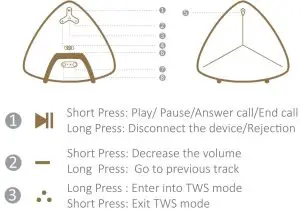 FIG 1 Product Overview