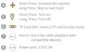 FIG 2 Product Overview