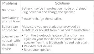 FIG 3 Trouble Shooting