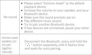FIG 4 Trouble Shooting