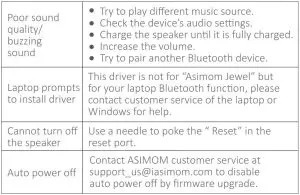 FIG 5 Trouble Shooting