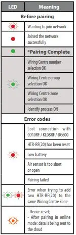 SALUS HTR-RF(20) Wireless Room Thermostat fig4