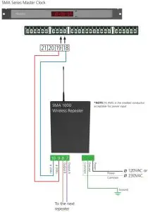 Wiring Information