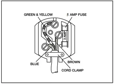 DOMETIC Refrigeration Mini Fridges - Connecting to electrical mains