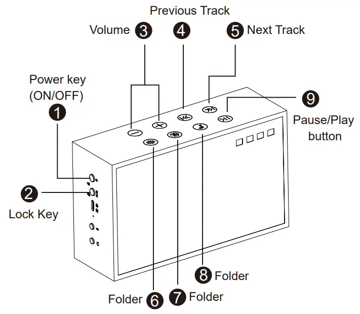 Lexenic H637 White Noise Sleeping Box - Buttons Function