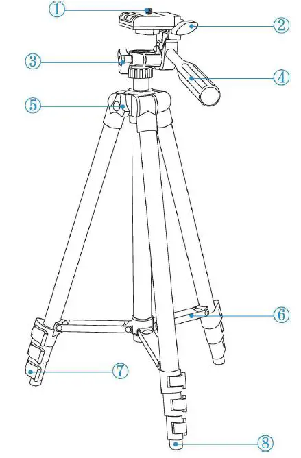 Tripod Guide