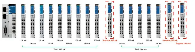 MOXA ioLogik E4200 Series Modular Ethernet Remote IO Adapter fig10