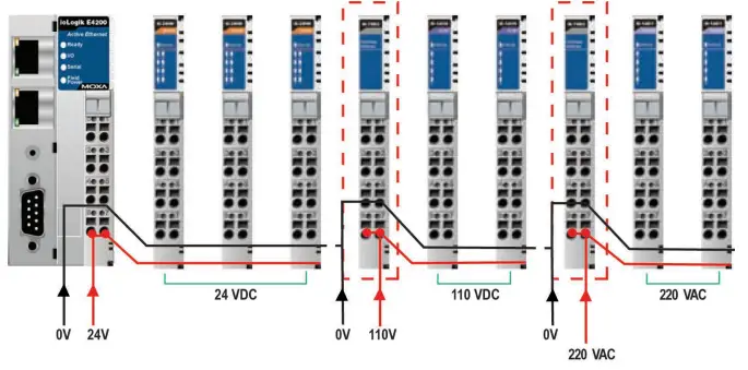 MOXA ioLogik E4200 Series Modular Ethernet Remote IO Adapter fig11