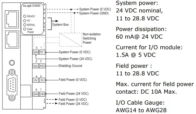 MOXA ioLogik E4200 Series Modular Ethernet Remote IO Adapter fig12