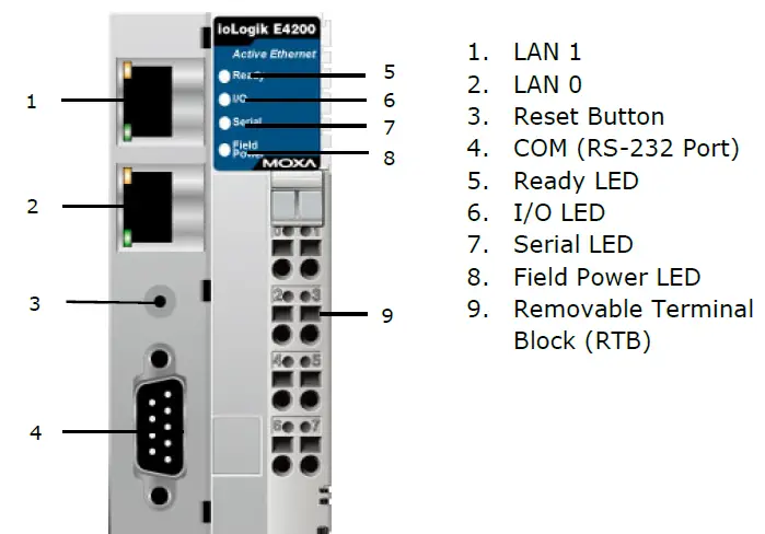 MOXA ioLogik E4200 Series Modular Ethernet Remote IO Adapter fig2