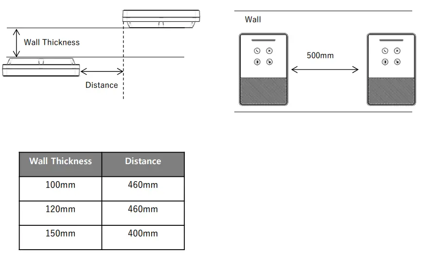 Istcontrol IRD4M Smart Mobile ID Reader fig5