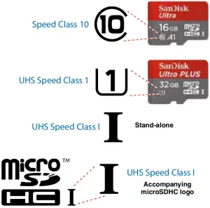 microSDHC memory cards