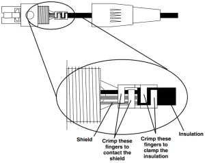 Microphone Cable Termination