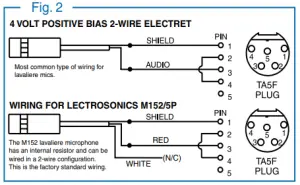 Wiring Hookups