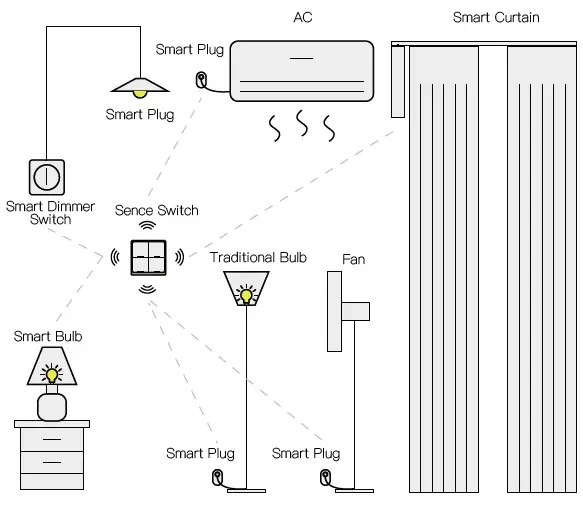 Moes ZT-SY-EU1S-WH-MS Scene Switch FIG-3
