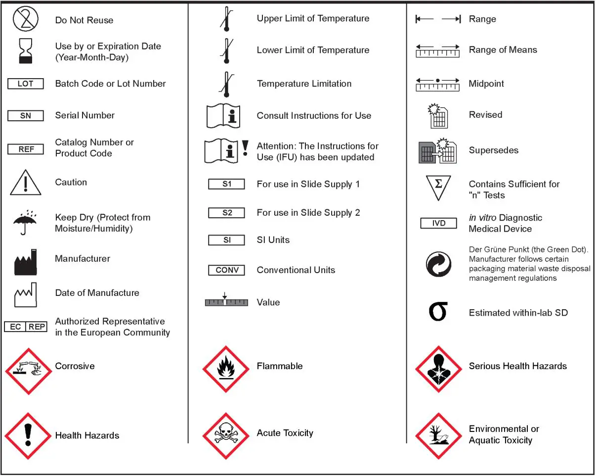 VITROS CV2TN Immunodiagnostic Products Anti-SARS-CoV-2 Total N Antibody Reagent Pack Instruction Manual - Glossary of Symbols