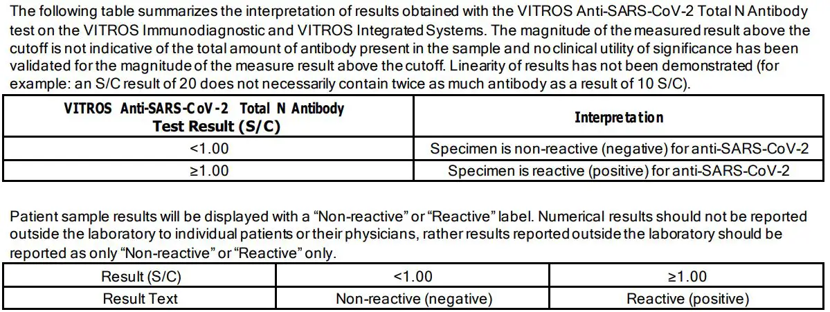 VITROS CV2TN Immunodiagnostic Products Anti-SARS-CoV-2 Total N Antibody Reagent Pack Instruction Manual - Interpretation of Results
