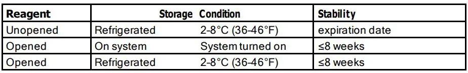 VITROS CV2TN Immunodiagnostic Products Anti-SARS-CoV-2 Total N Antibody Reagent Pack Instruction Manual - ReagentPackStorage and Preparation